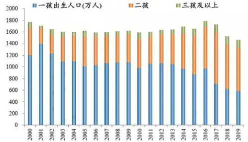 人口危机_人口危机下,新加坡的未来方向是「少而富」