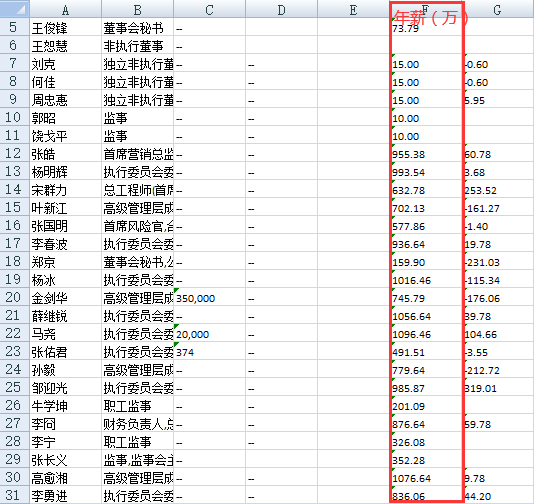 中国人均负债率_中国地图