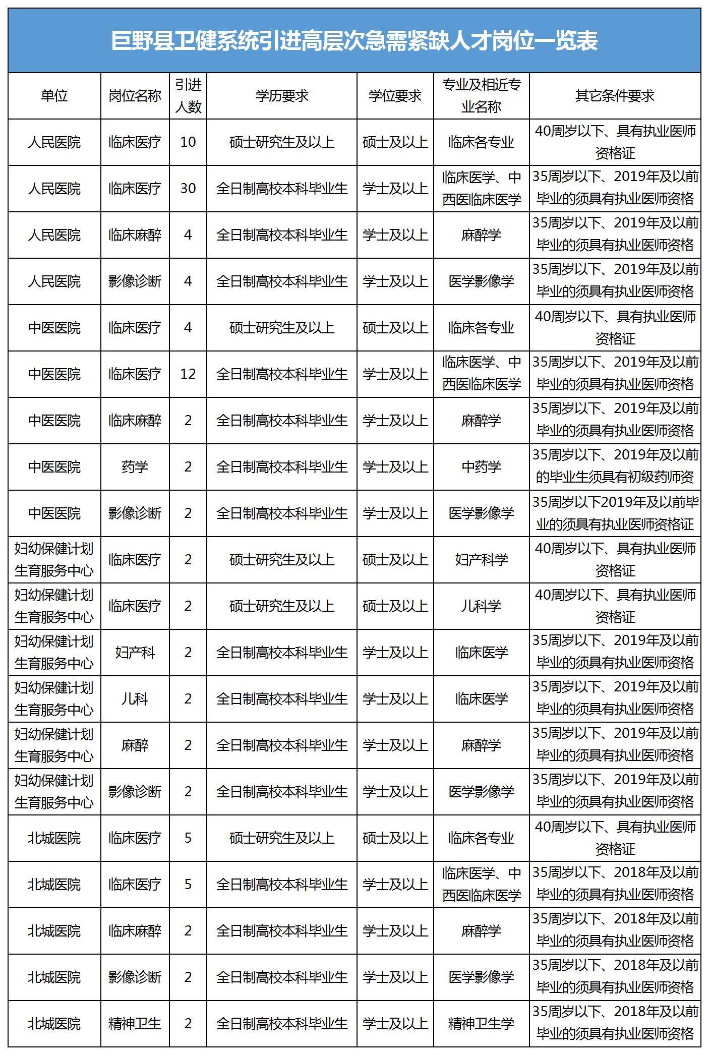 荷泽2021各县gdp_菏泽各县区GDP最新排名(3)