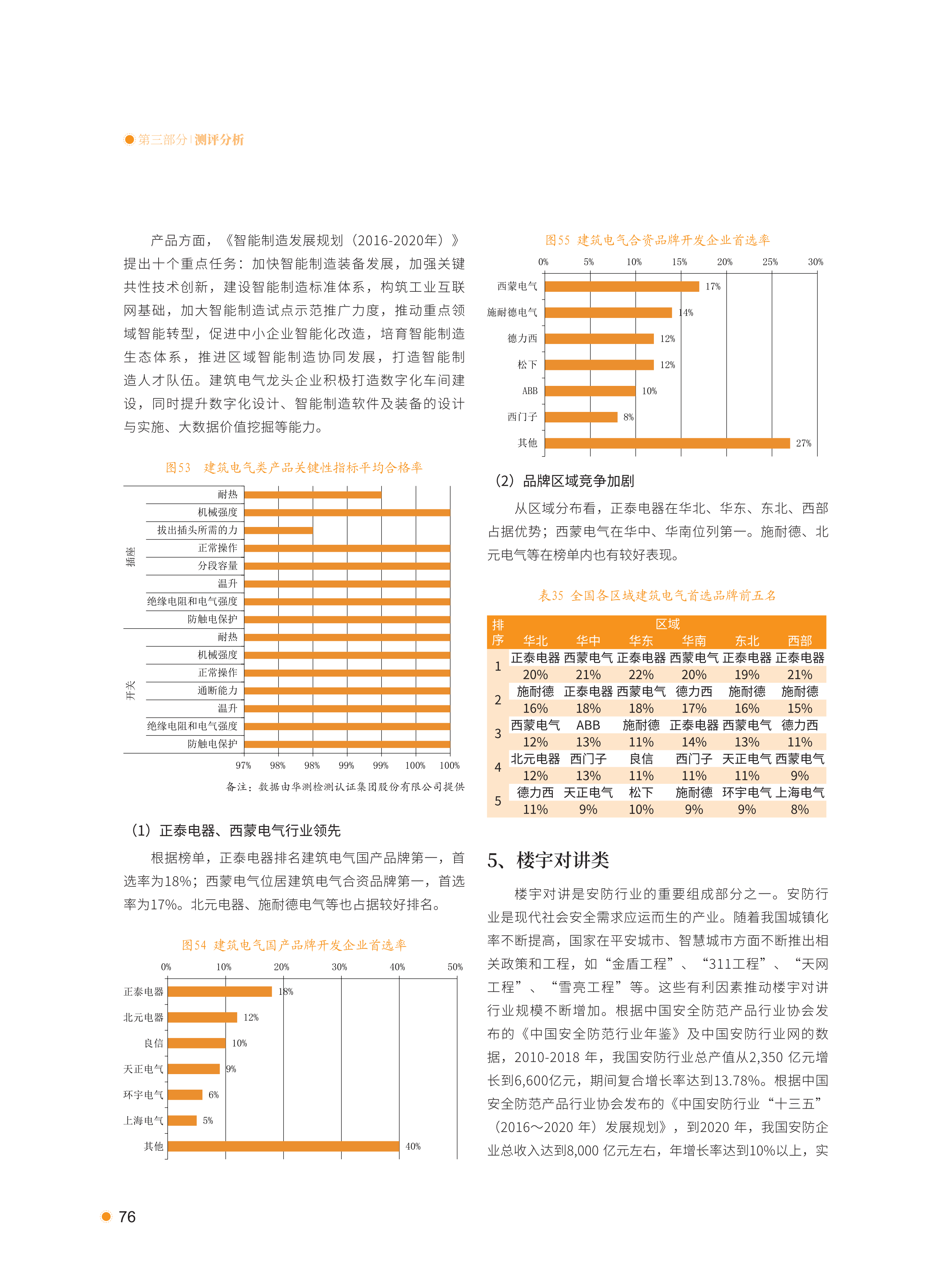 xiazai|2021首选供应商服务商品测评研究报告