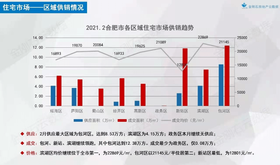 庐阳区gdp2021_凤凰安徽庐阳发布专区(2)