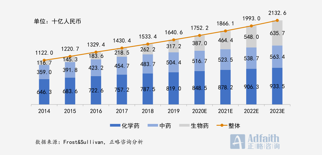 医药业gdp_中国gdp增长图