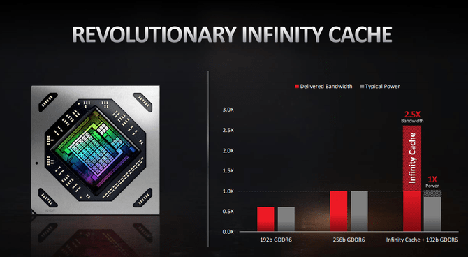 技术|2K分辨率下最优游戏显卡 AMD RX6700XT显卡首发评测