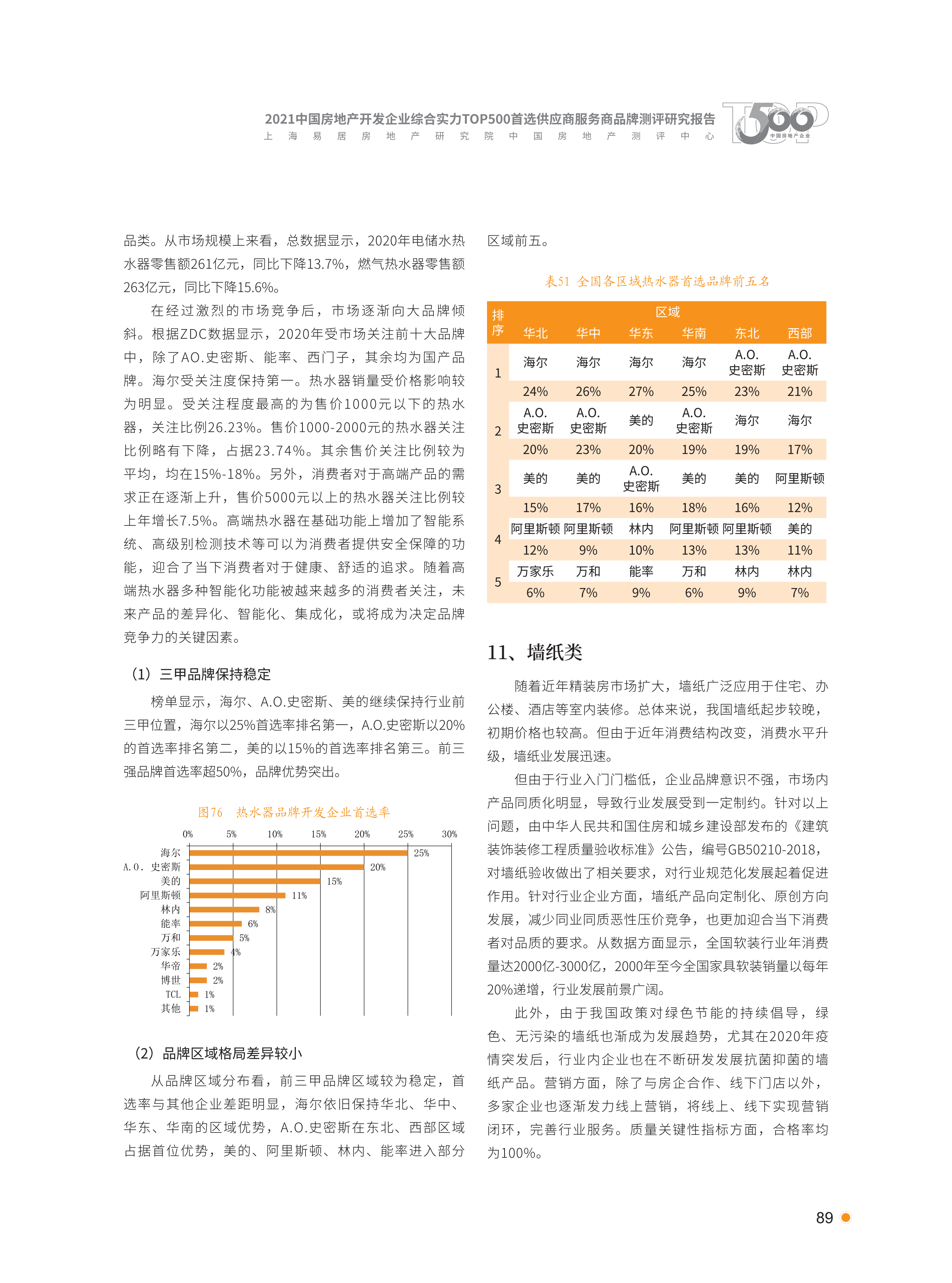 xiazai|2021首选供应商服务商品测评研究报告