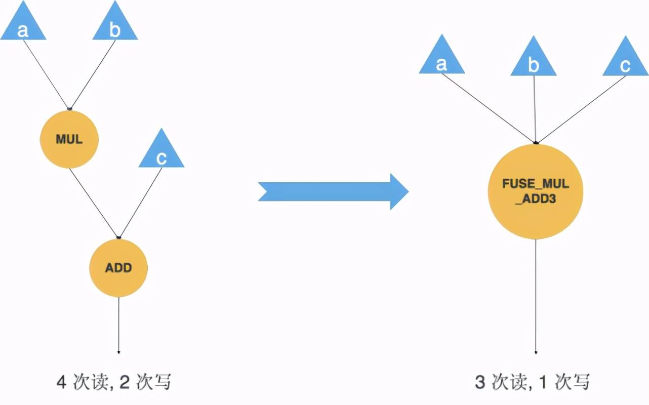 语言|JIT in MegEngine