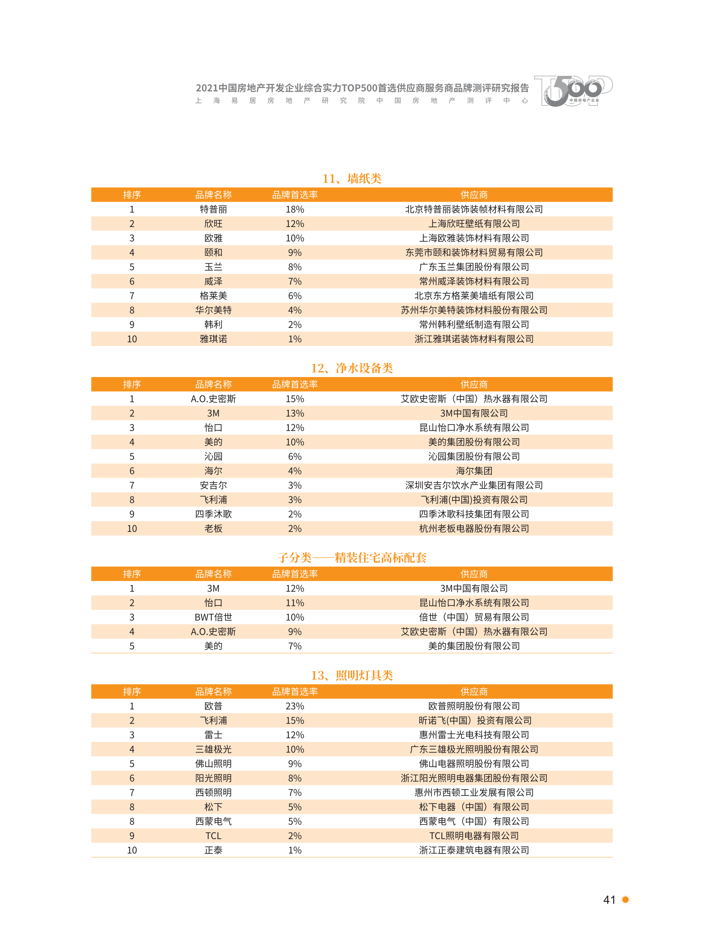 xiazai|2021首选供应商服务商品测评研究报告