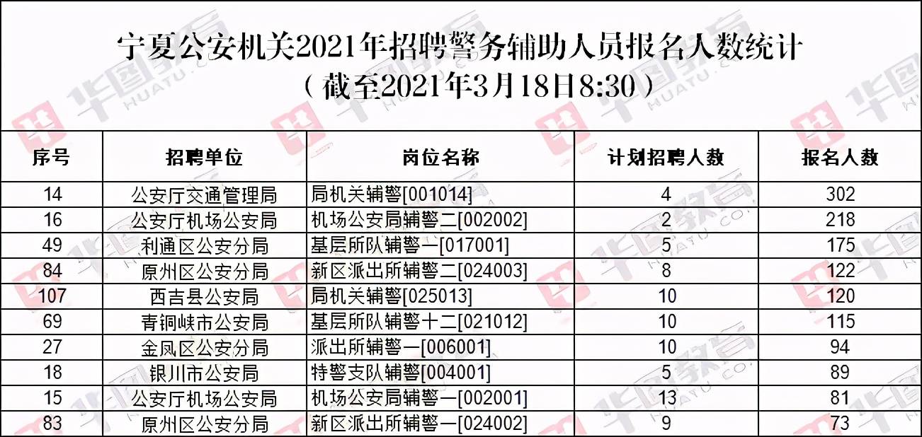 文姓人口数量_湖南省文姓人口分布情况图 敬请补充(2)