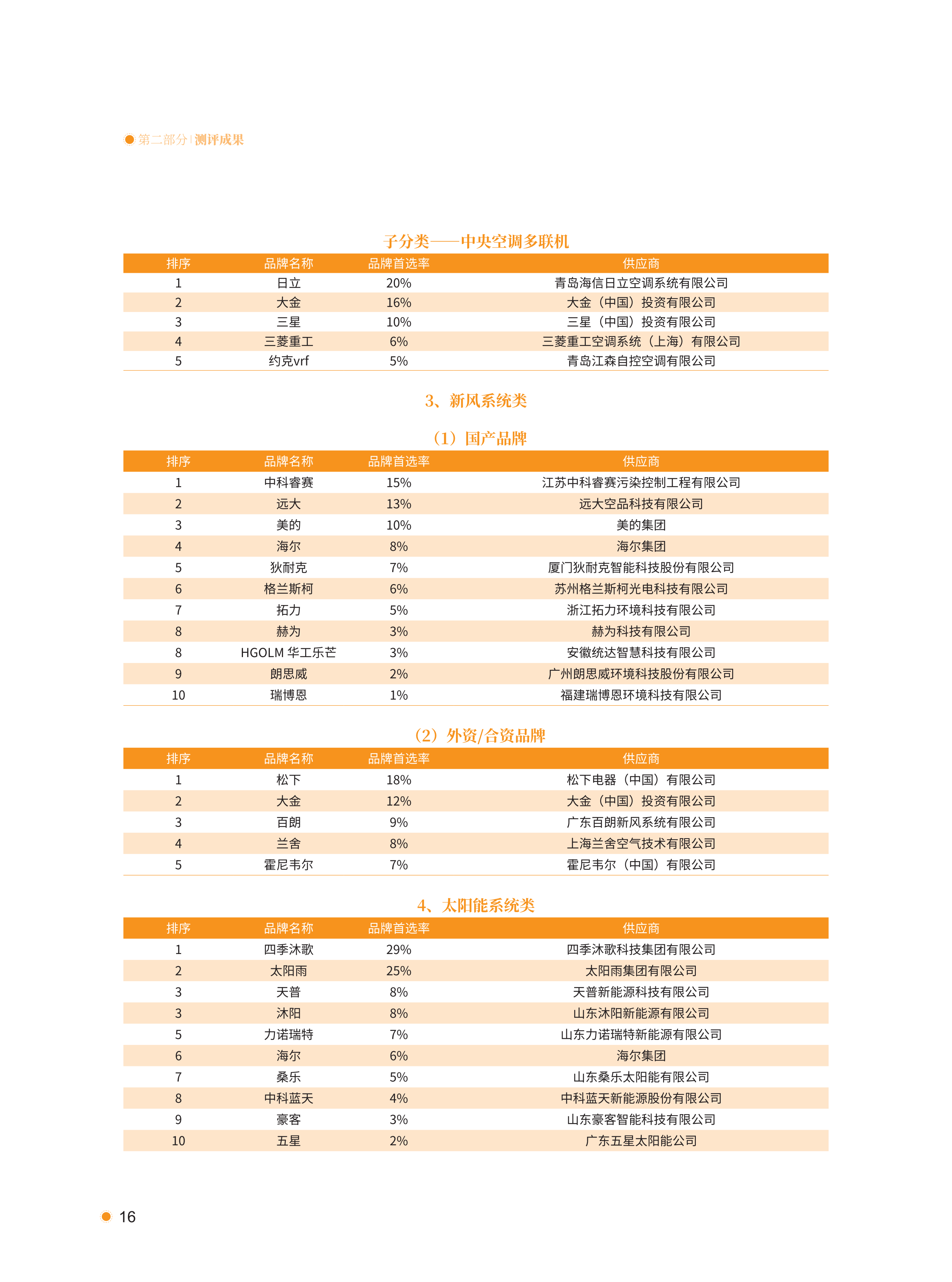 xiazai|2021首选供应商服务商品测评研究报告