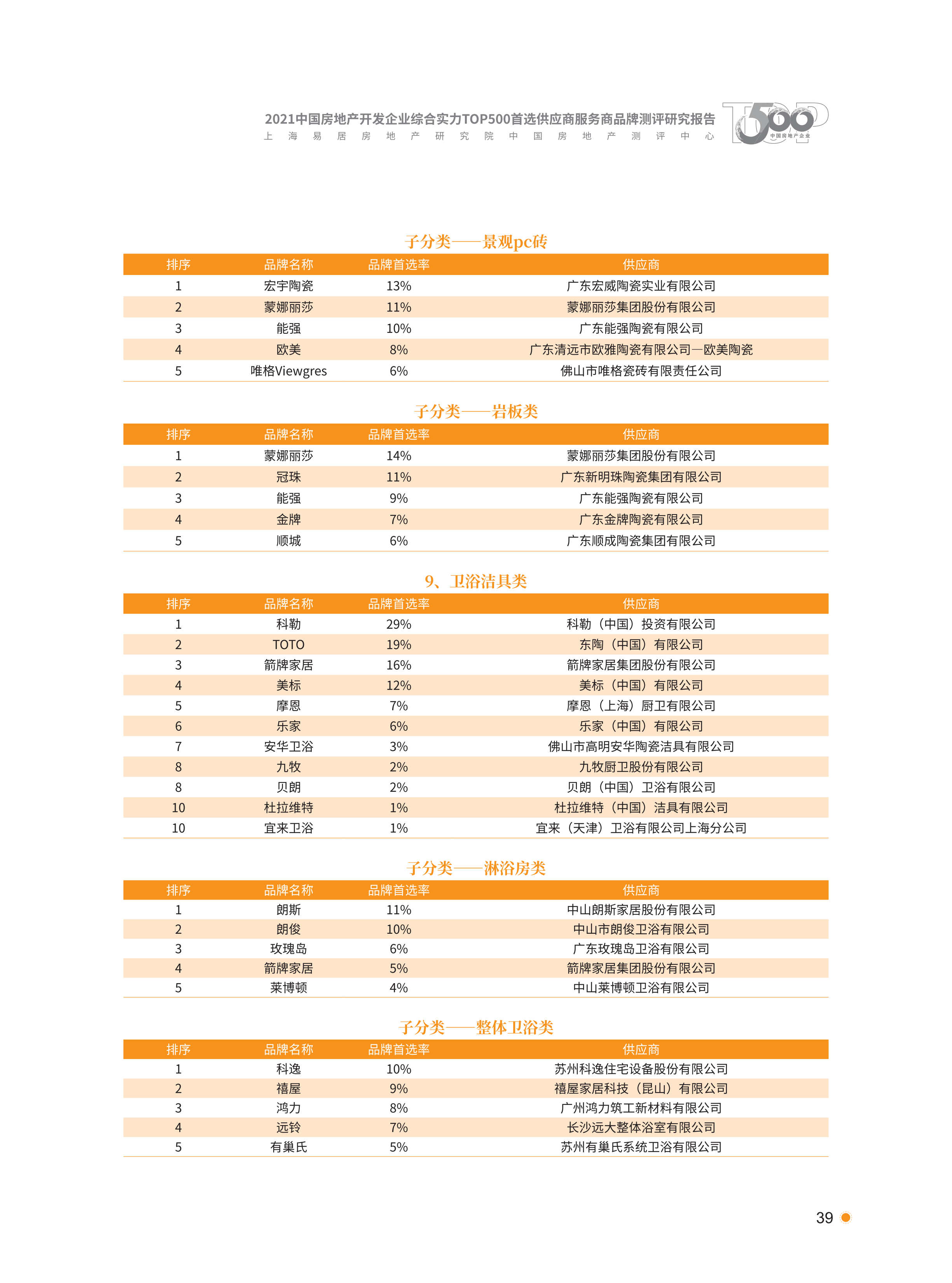 xiazai|2021首选供应商服务商品测评研究报告