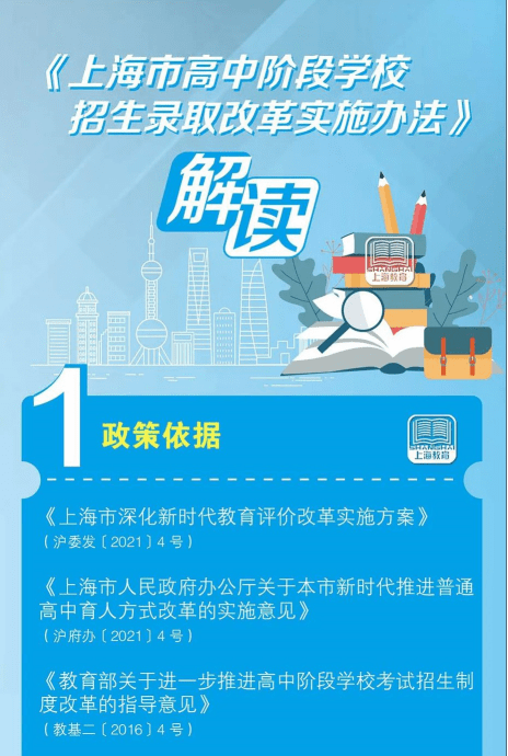 政策解读3月16日上海教育改革学区房或成过往