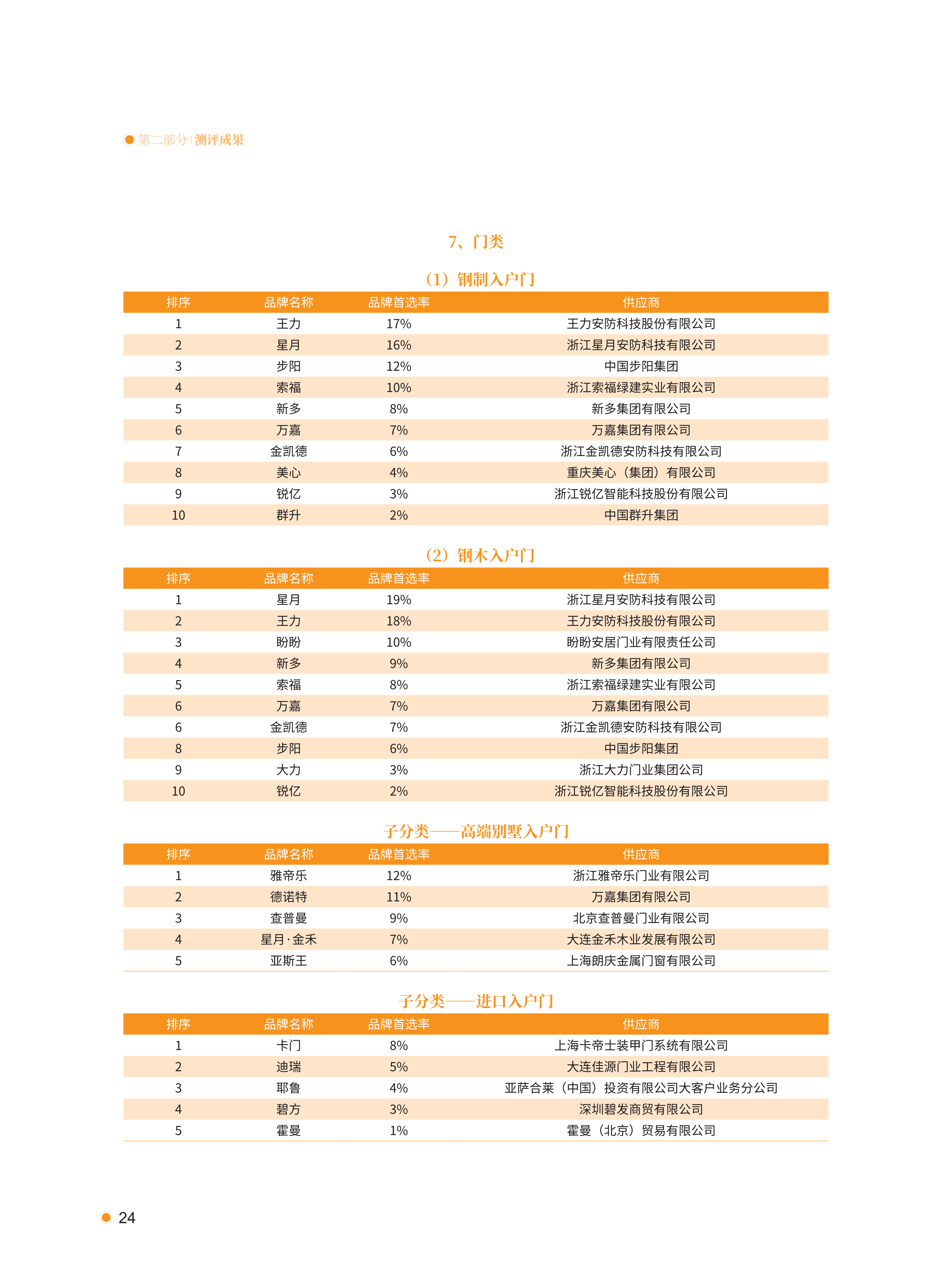 xiazai|2021首选供应商服务商品测评研究报告