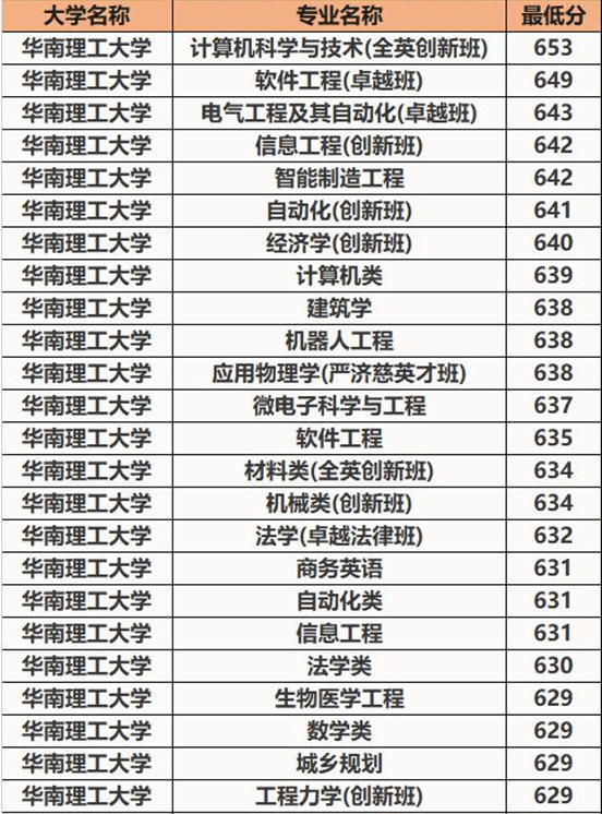分数排名次_csgo5e排名和分数
