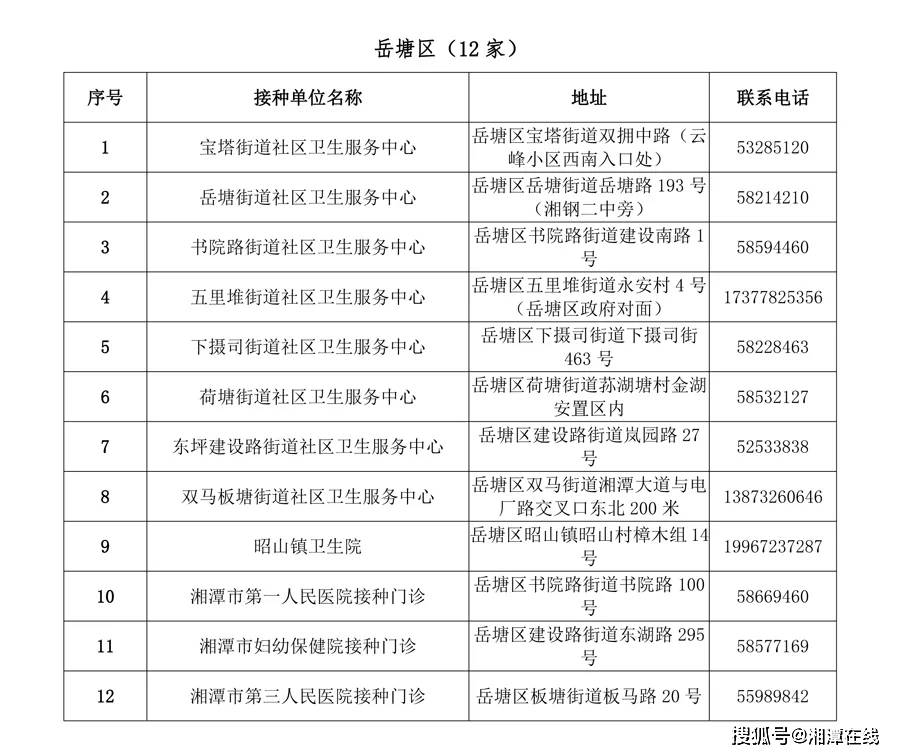 湘潭18 59岁市民可免费接种新冠疫苗 首批81家接种门诊公布