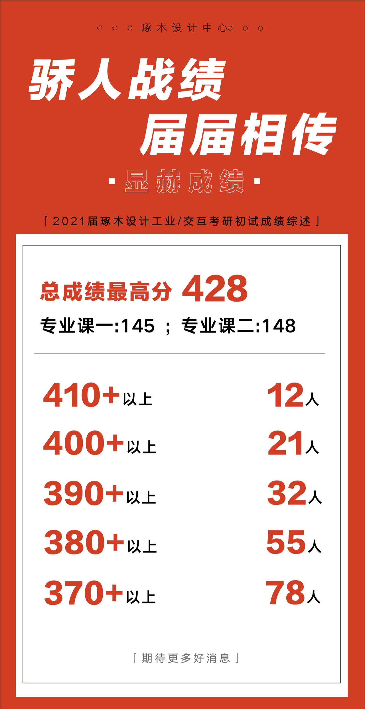 考研排行榜_重磅!全国100所高校考研难度排行榜!上榜的都是实力与难度