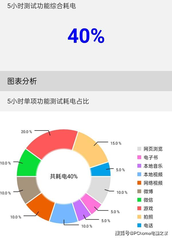 色彩|10亿色真·双旗舰全程高能 OPPO Find X3评测