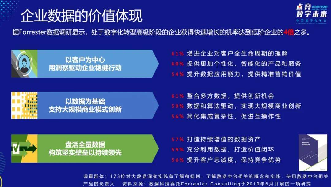 数字|数澜科技联合创始人江敏：数据中台驱动下的企业创新升级