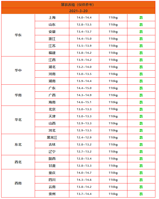 明日猪价最新预测平台 40558977a28d4187a639001db62ed7a4.png