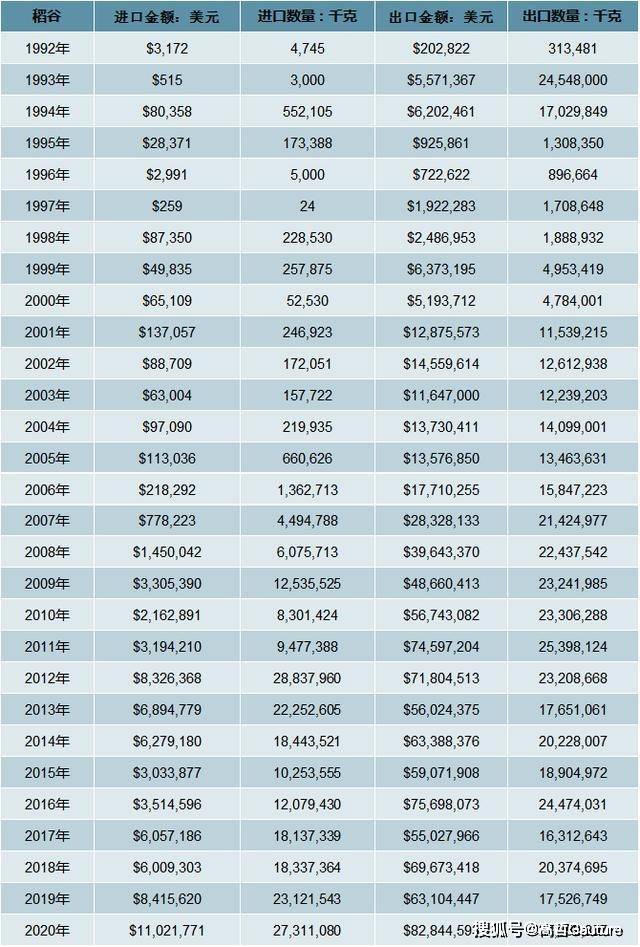 大米怎么选执行标准表 478a4d373a264933aeee5f3afa31bcd4.jpeg