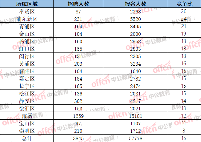 群星一个单位代表多少人口_西畴县有多少人口(2)