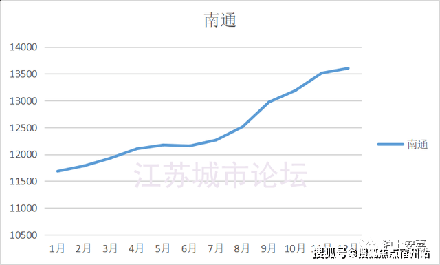 增城永和2020gdp算哪里_2020年增城一手住宅爆卖2.5万套 最火的是