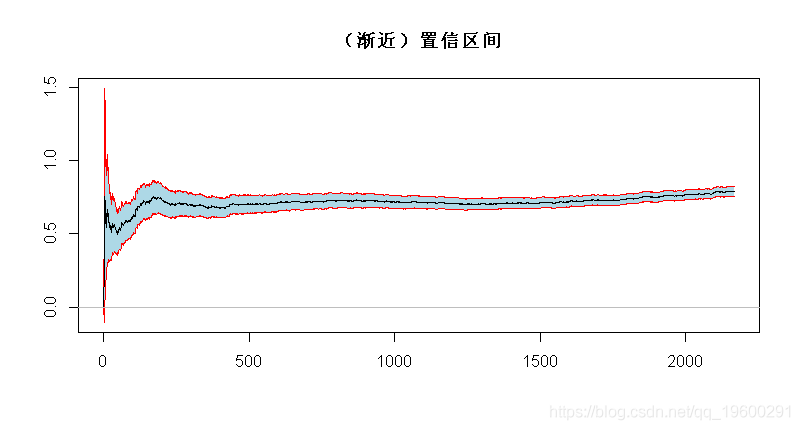 模型|拓端tecdat|R语言极值理论EVT：基于GPD模型的火灾损失分布分析