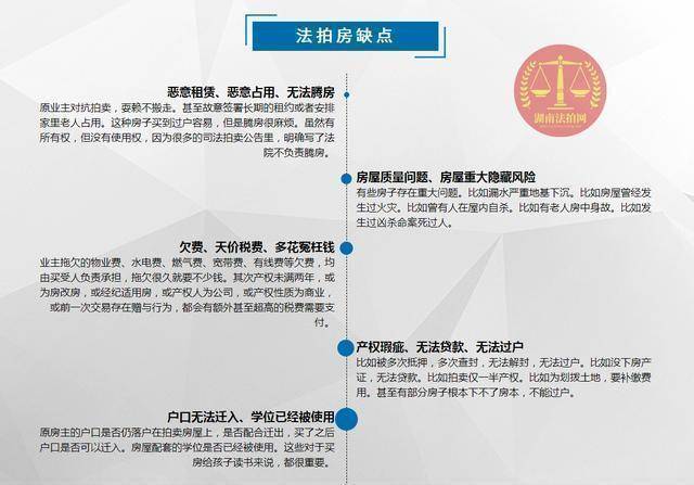 湖南法拍网