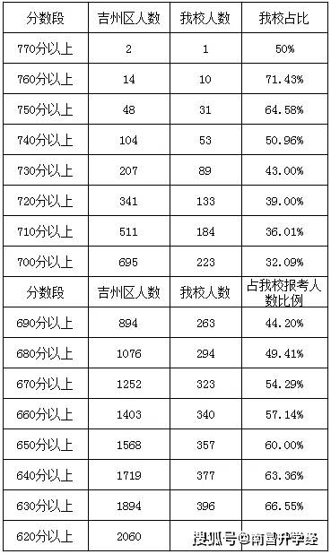 新余gdp为何比南昌高(2)