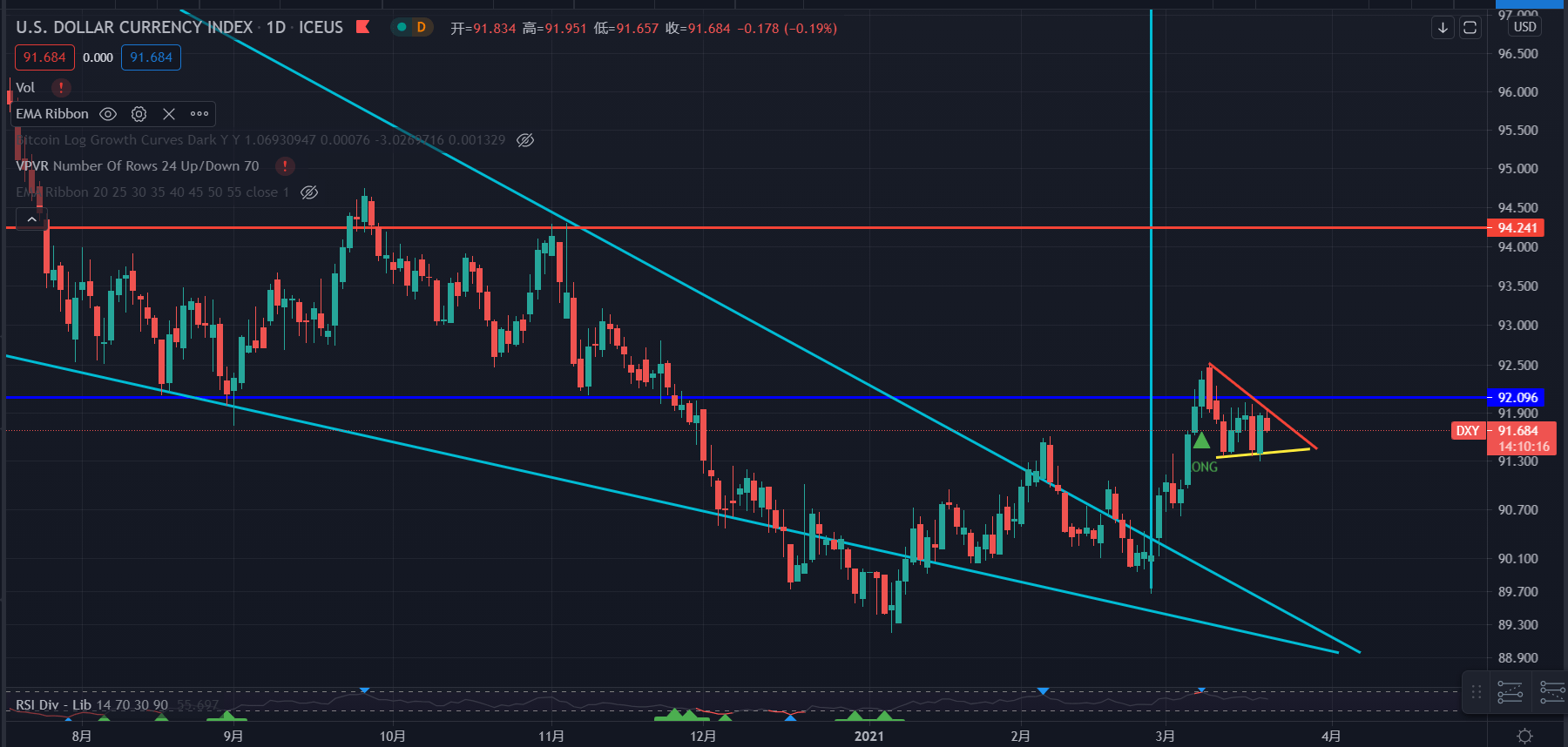 比特币行情讨论分析 5bc32be65b884b499d165700ab253a50.png