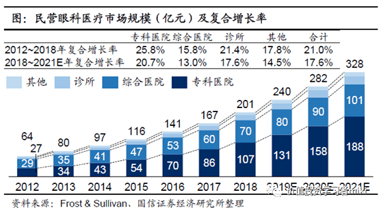 中国的近视人口_预防近视手抄报(3)