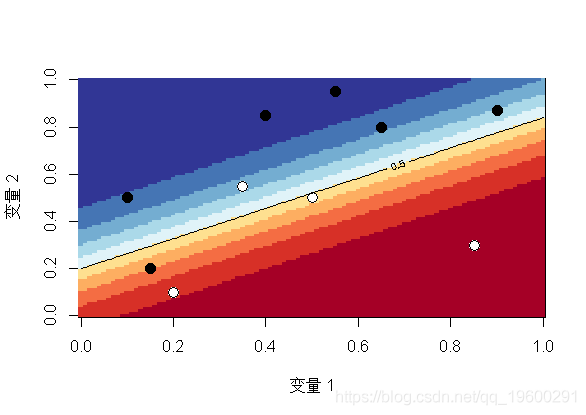 exp|拓端数据tecdat:R语言普通最小二乘OLS,广义相加模型GAM ,样条函数逻辑回归
