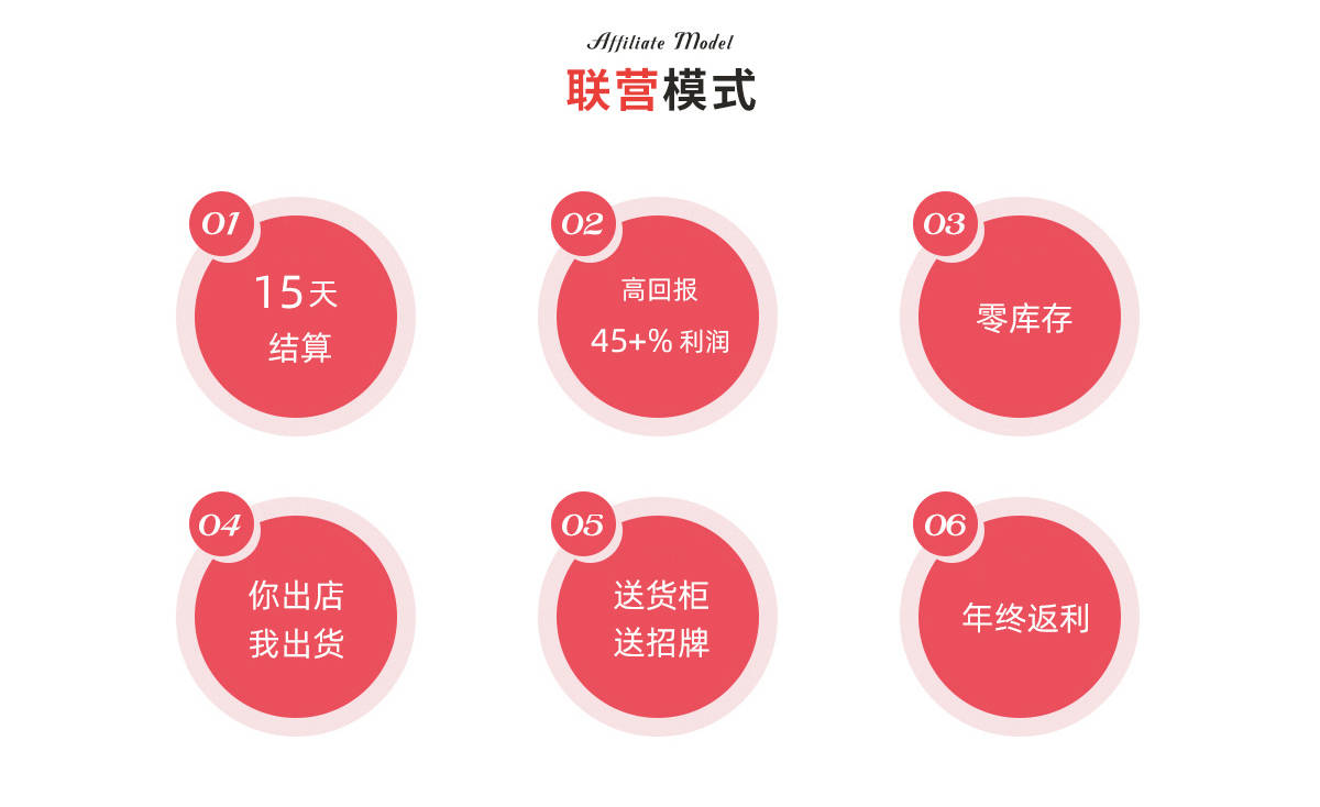 内衣盈利模式_盈利模式(3)