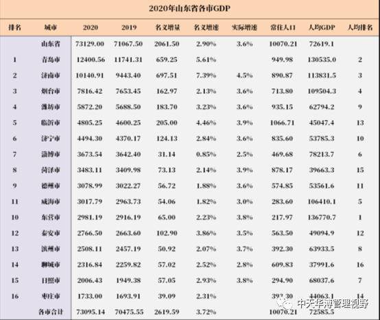 2020年山东各市gdp(2)