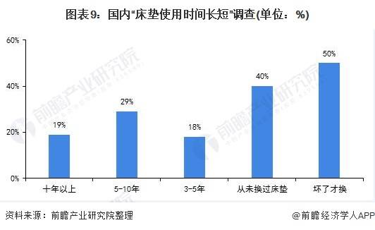 潜在国民收入与潜在gdp_A不在服务区 投资必看的67张图表 第一张图 自1977年以来标普500指数成分股的市净率.