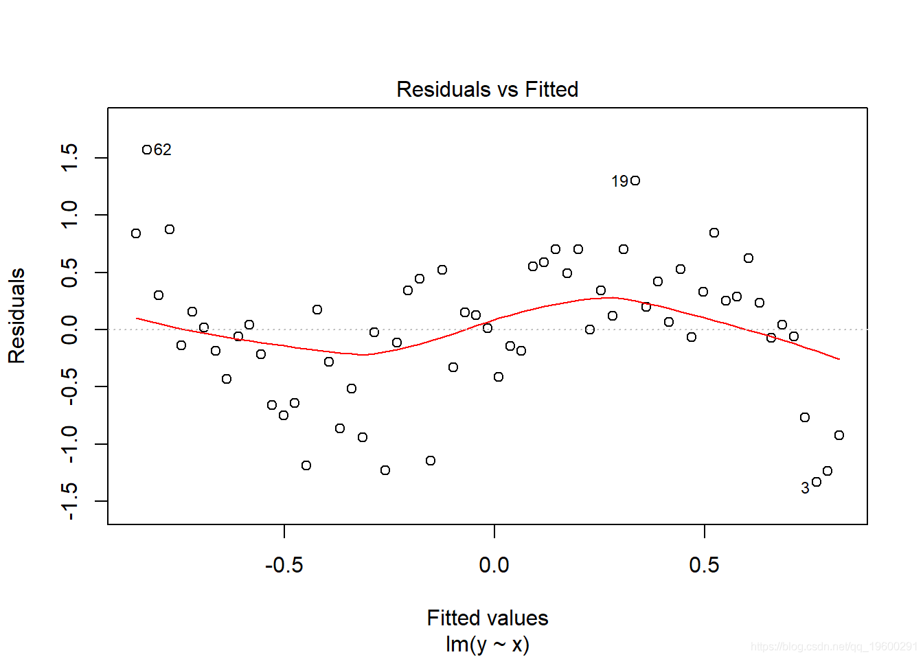 每年人口数是时间序列数据吗_人口出生率排名每年(2)