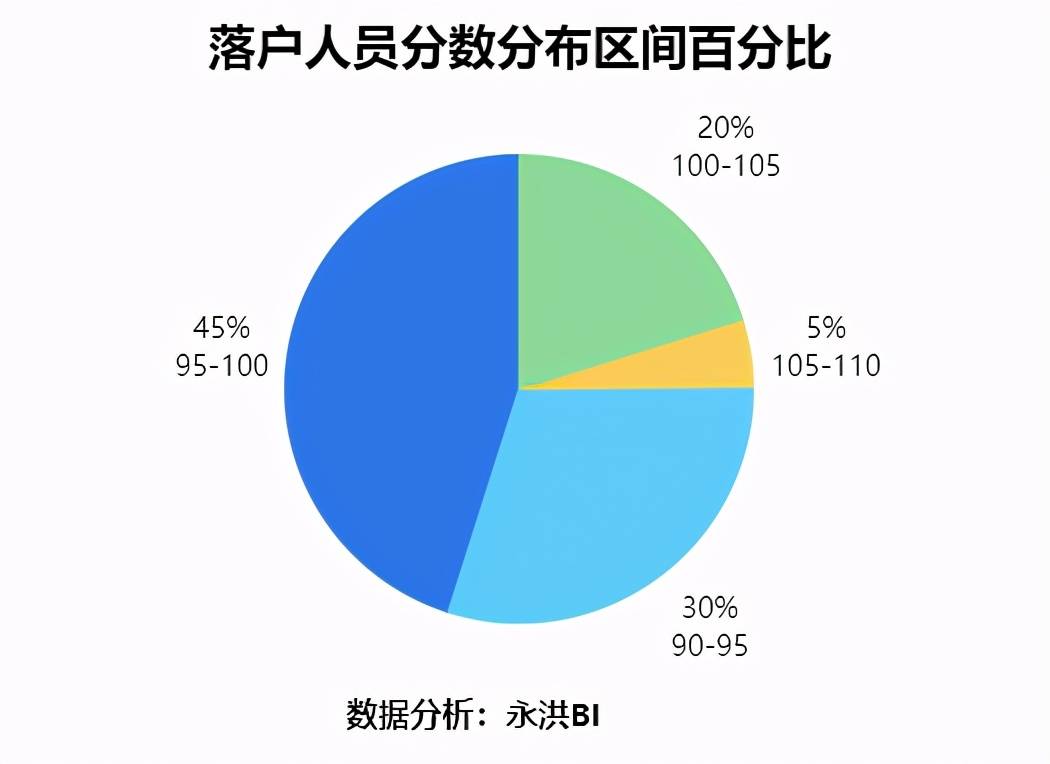 北京本地人口2021_人口普查结果公布,北京2021年小升初有多少人