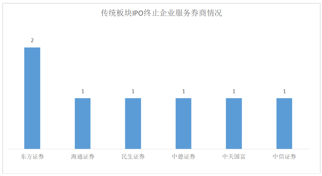 2021青岛终核gdp不变_统计局发布2010年国民经济运行数据 GDP增10.3(3)