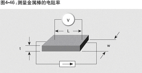 导电材料电阻率的三种测量方法