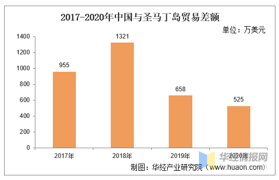 圣马丁岛人口2020总人数_圣马丁岛