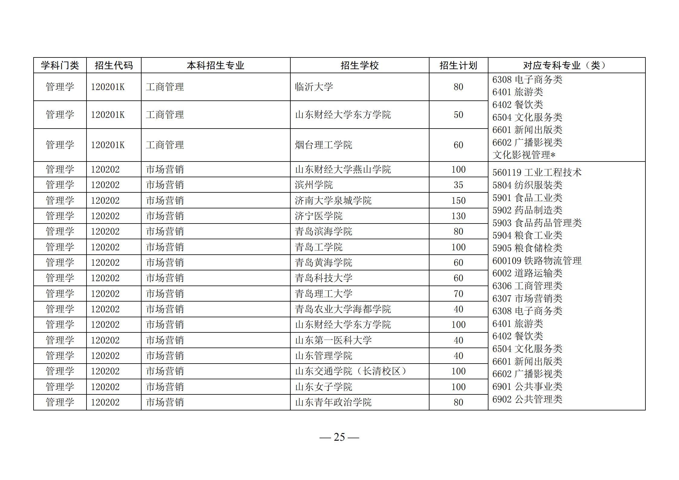 山东省多少人口2021总人口_山东省地图(2)