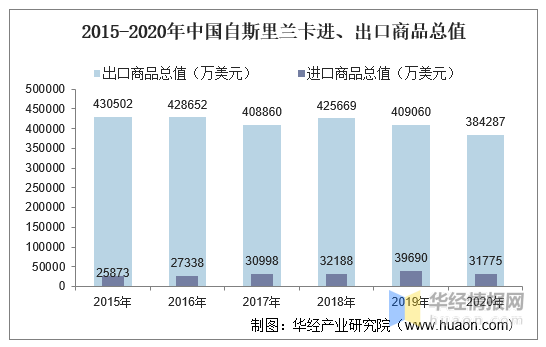 斯里兰卡gdp多少2020_从中国制造到中国资产 2020年宏观经济展望 全文(2)