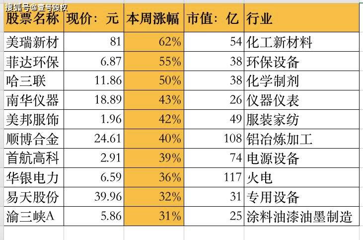 热门股票排行榜_近几年股票热门