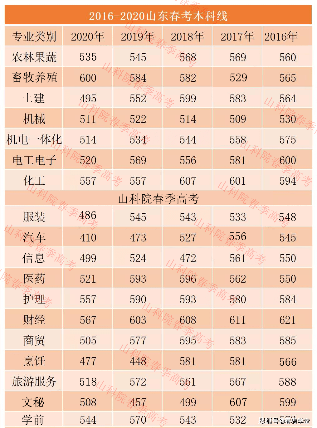 2023年江苏高考分数线_2028江苏高考分数_21年高考江苏分数段