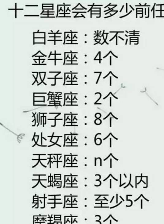 12星座冷战时在想什么?12星座会有多少前任