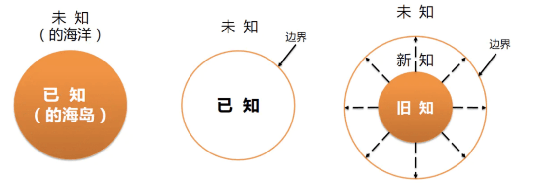 麦教授未知的未知