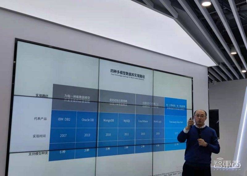 科技|对话星环科技CEO：大数据平台兼容能力超IBM，还能处理小数据