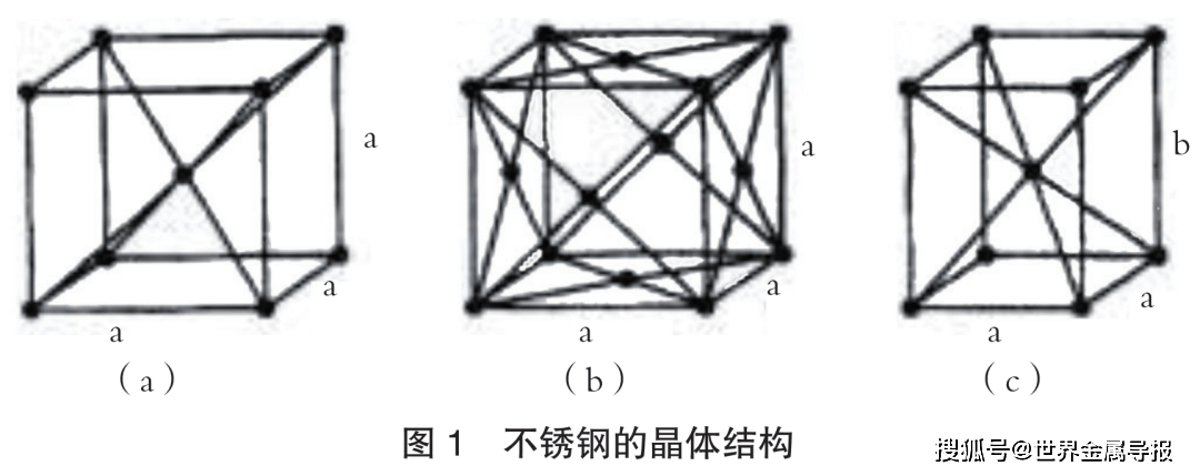 不锈钢结构 性能及种类概述 合金