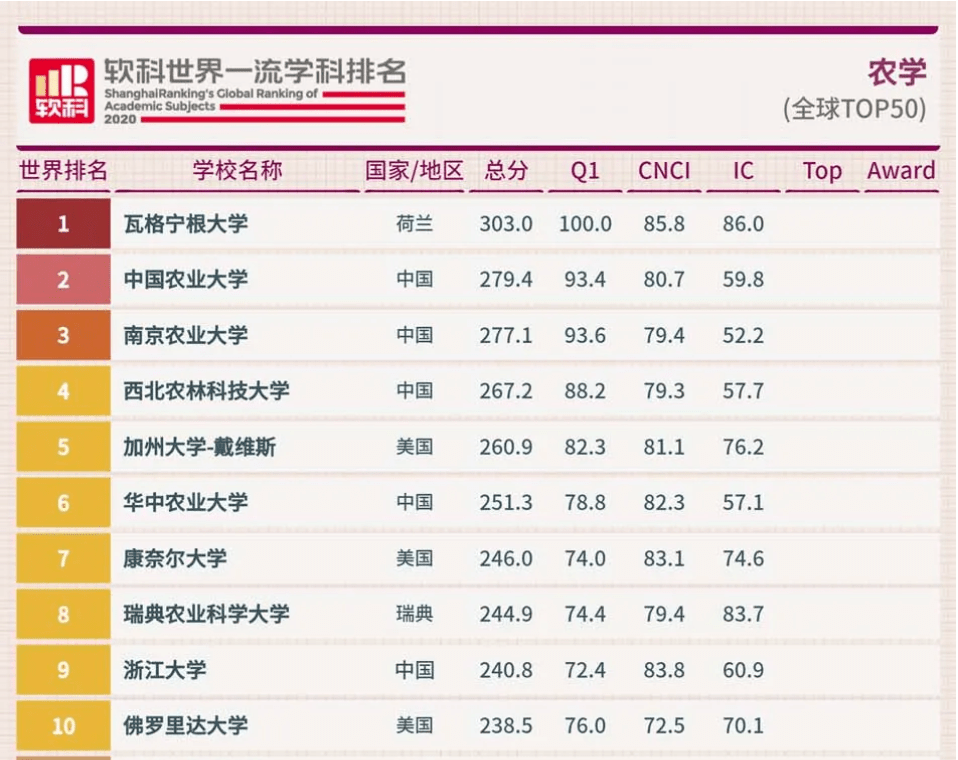 林学专业排名_林学专业群头像