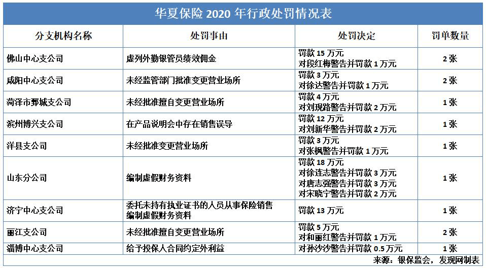 华夏保险净利下滑且频踩雷 至今未披露偿付能力报吿(图9)