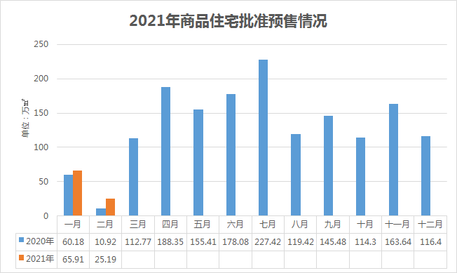郑州2021gdp暴增