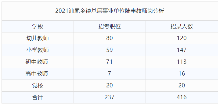 陆丰市人口2021年_陆丰公安招录12个职位,26人(3)